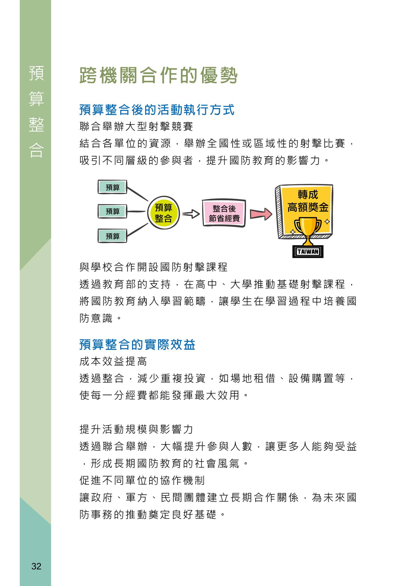 射擊賽事規劃