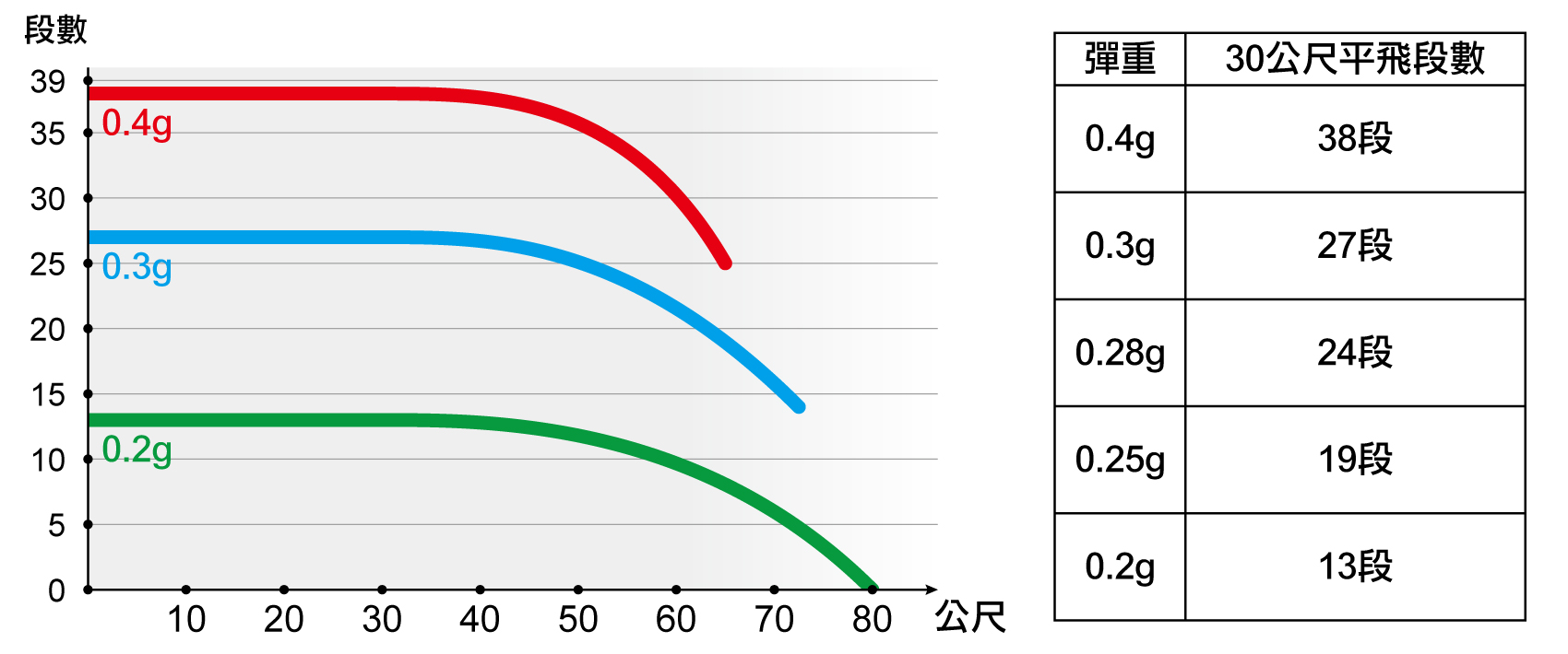 怪怪貿易股份有限公司專利上旋器設計