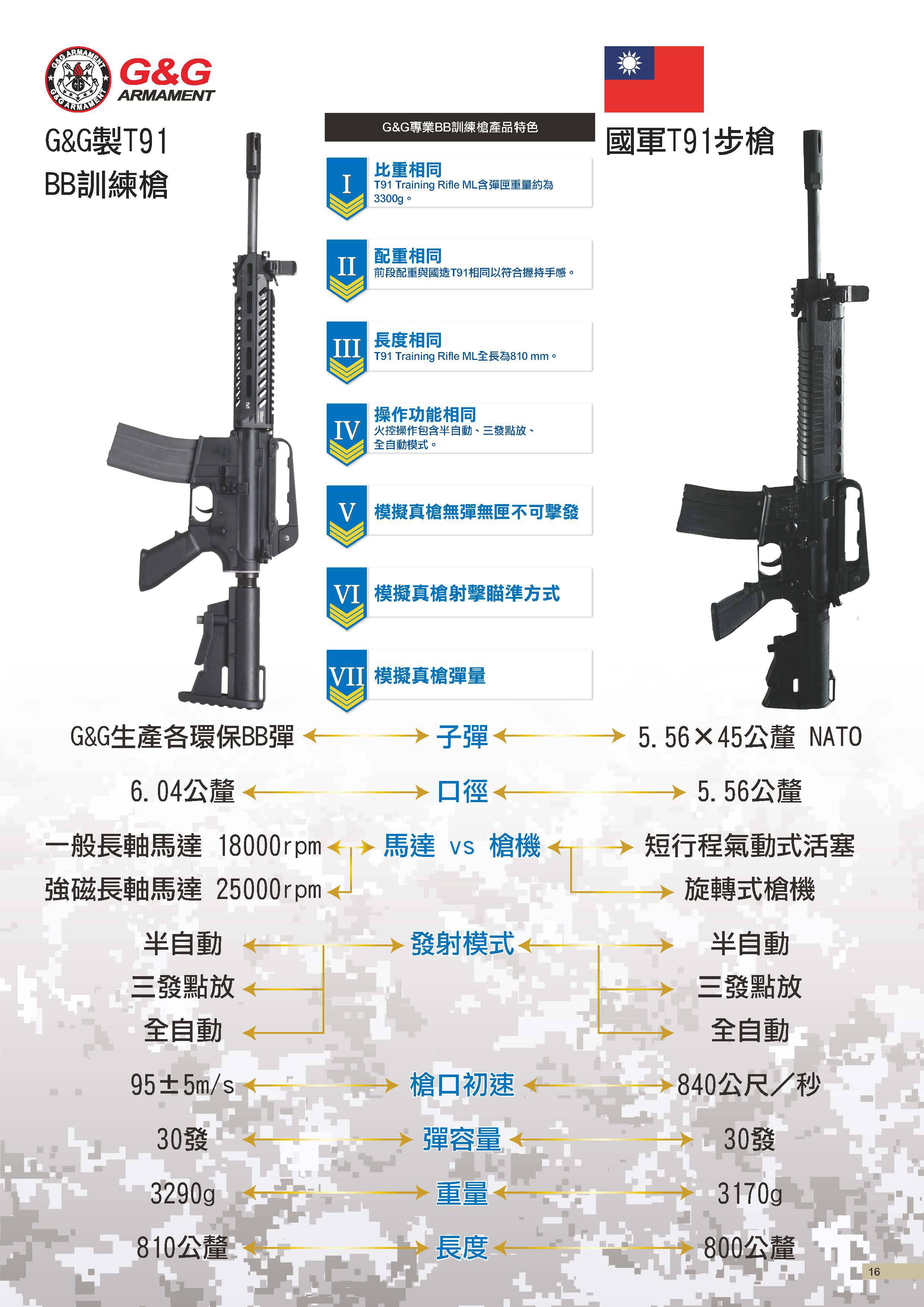 T91 訓練用步槍